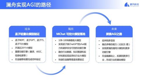 澜舟科技获Pre A 轮投资,推出AI2.0孟子MChat可控大模型