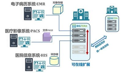 大兆科技发布智慧医疗解决方案,助推智慧医疗步入数字化转型