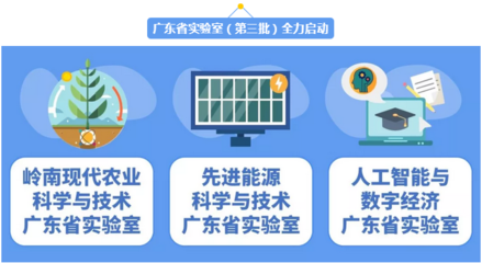 重磅!广东省实验室(第三批)启动建设