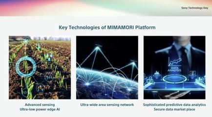 索尼技术日公开八项黑科技--欲以技术激发情感